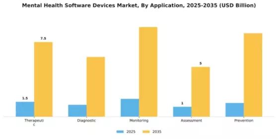 Mental Health Software Devices Market Segment Image 0