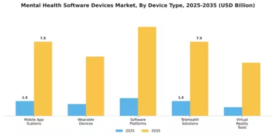 Mental Health Software Devices Market Segment Image 1