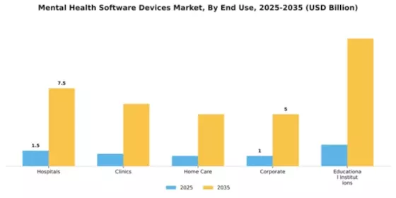 Mental Health Software Devices Market Segment Image 2