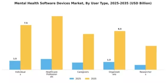 Mental Health Software Devices Market Segment Image 4