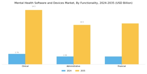 Mental Health Software Devices Market Segment Image 1