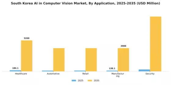 South Korea AI in Computer Vision Market Segment Image 0