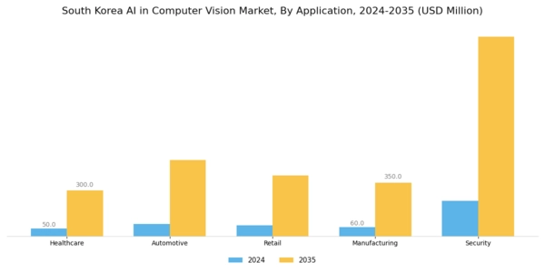 South Korea AI in Computer Vision Market Segment Image 0