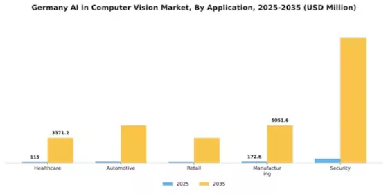 Germany AI in Computer Vision Market Segment Image 0
