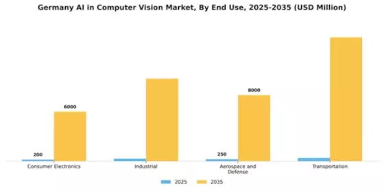 Germany AI in Computer Vision Market Segment Image 2
