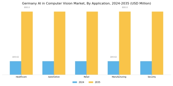 Germany AI in Computer Vision Market Segment Image 0