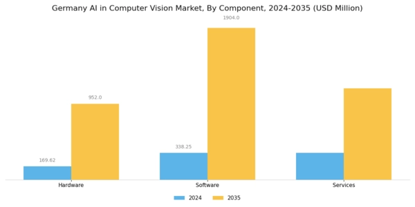 Germany AI in Computer Vision Market Segment Image 2