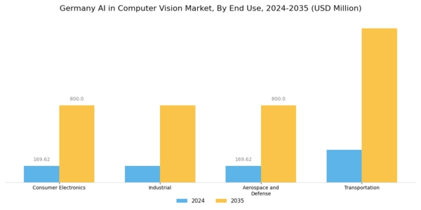 Germany AI in Computer Vision Market Segment Image 3