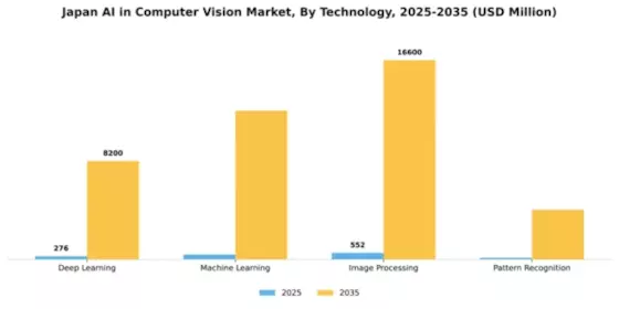 Japan AI in Computer Vision Market Segment Image 3
