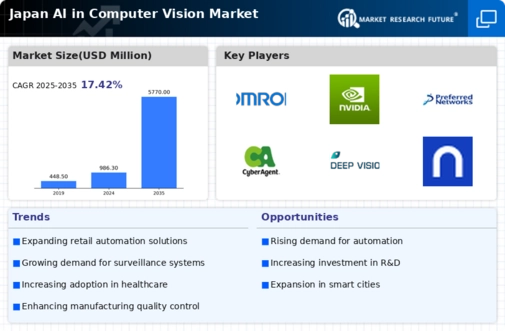 Japan AI in Computer Vision Market Infographic