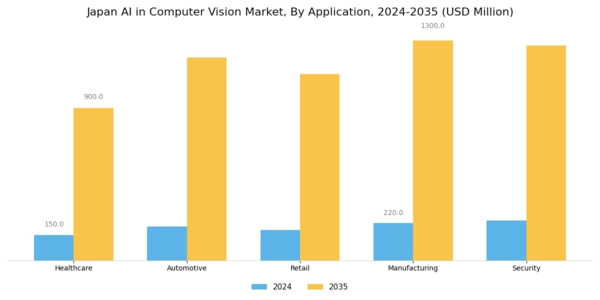 Japan AI in Computer Vision Market Segment Image 0