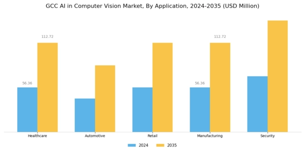 GCC AI in Computer Vision Market Segment Image 0
