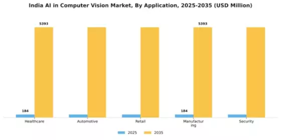 India AI in Computer Vision Market Segment Image 0
