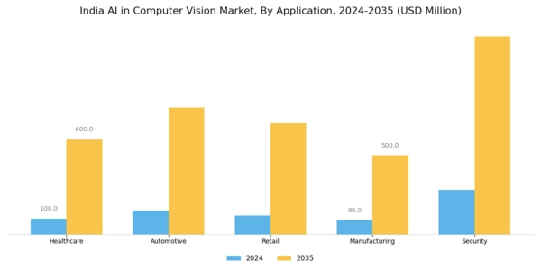 India AI in Computer Vision Market Segment Image 0