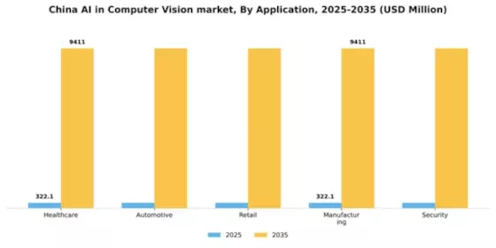 China AI in Computer Vision Market Segment Image 0