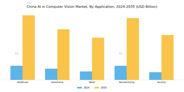 China AI in Computer Vision Market Segment Image 0