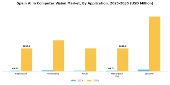 Spain AI in Computer Vision Market Segment Image 0