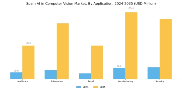 Spain AI in Computer Vision Market Segment Image 0