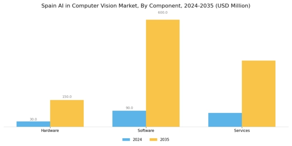 Spain AI in Computer Vision Market Segment Image 2