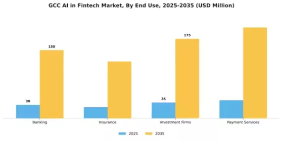 GCC AI in Fintech Market Segment Image 2