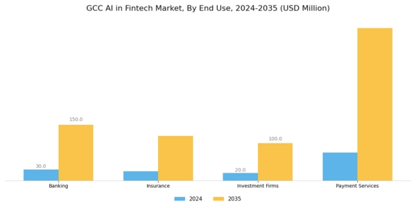GCC AI in Fintech Market Segment Image 1
