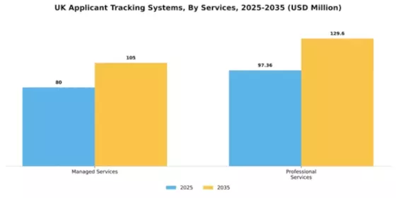 UK Applicant Tracking Systems Market Segment Image 2