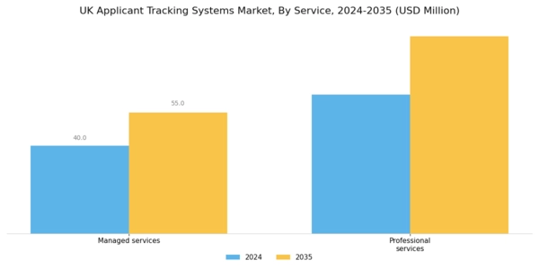 UK Applicant Tracking Systems Market Segment Image 0
