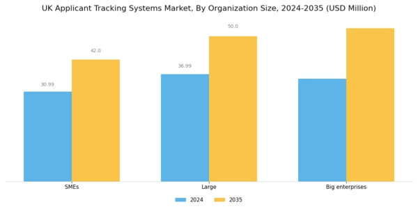 UK Applicant Tracking Systems Market Segment Image 2