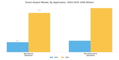 Smart Airport Market Segment Image 1