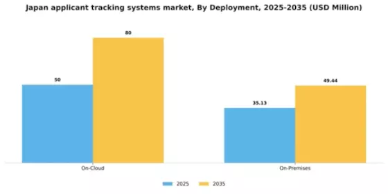 Japan Applicant Tracking Systems Market Segment Image 0