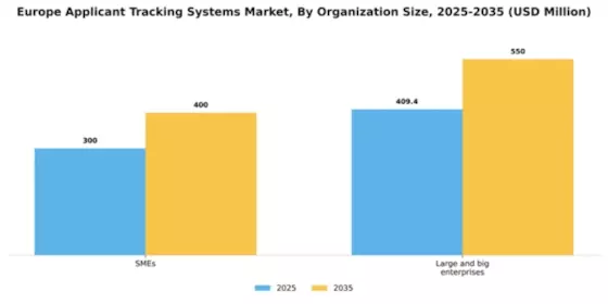 Europe Applicant Tracking Systems Market Segment Image 1