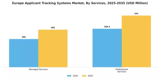 Europe Applicant Tracking Systems Market Segment Image 2