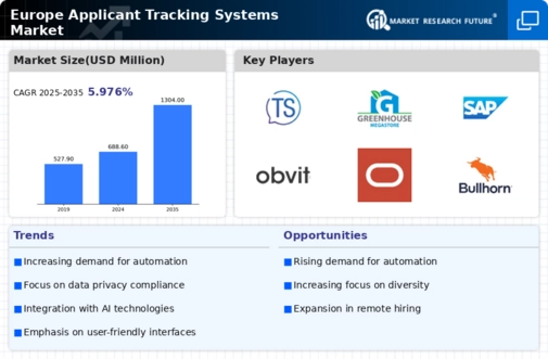 Europe Applicant Tracking Systems Market Infographic