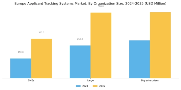 Europe Applicant Tracking Systems Market Segment Image 2