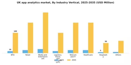 UK App Analytics Market Segment Image 1