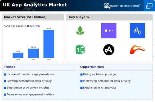 UK App Analytics Market Infographic