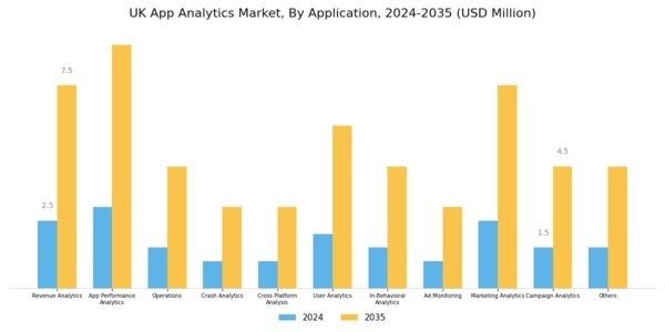 UK App Analytics Market Segment Image 1