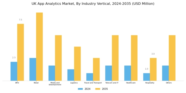 UK App Analytics Market Segment Image 2
