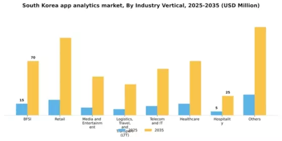 South Korea App Analytics Market Segment Image 1
