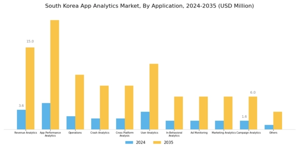 South Korea App Analytics Market Segment Image 1