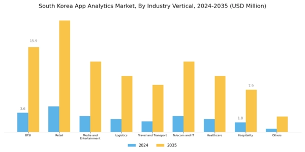 South Korea App Analytics Market Segment Image 2