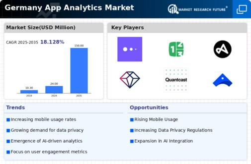 Germany App Analytics Market Infographic