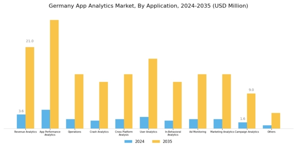 Germany App Analytics Market Segment Image 1