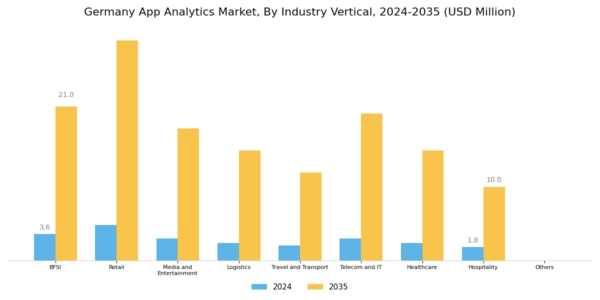 Germany App Analytics Market Segment Image 2