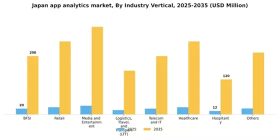 Japan App Analytics Market Segment Image 1