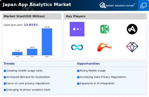 Japan App Analytics Market Infographic