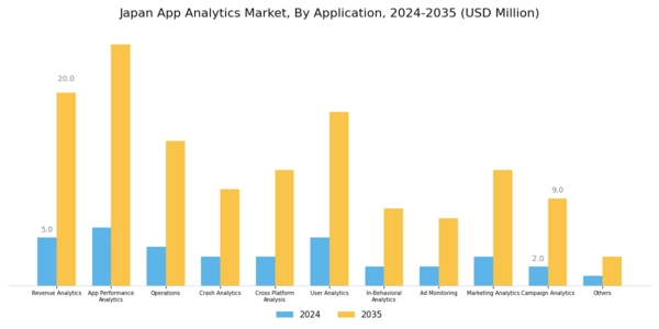 Japan App Analytics Market Segment Image 1