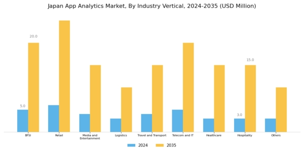 Japan App Analytics Market Segment Image 2
