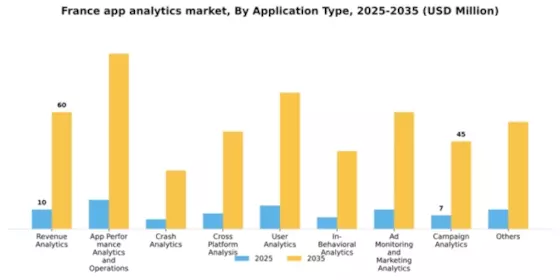 France App Analytics Market Segment Image 0