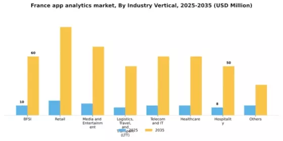 France App Analytics Market Segment Image 1